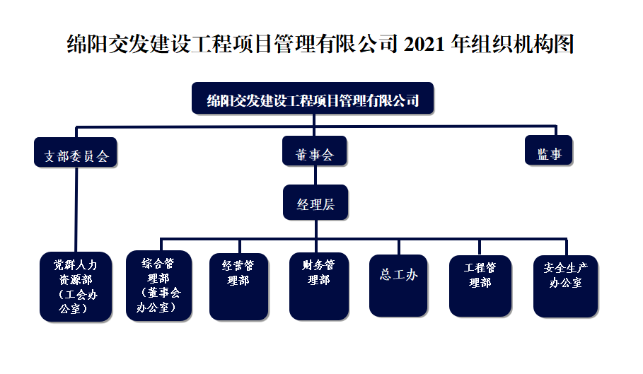 項(xiàng)管組織機(jī)構(gòu).png