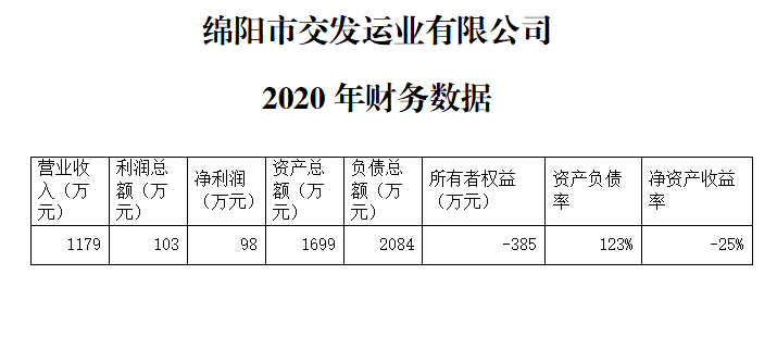 交發(fā)運業(yè)財務(wù)數(shù)據(jù).png