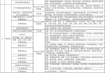 行业分类及行业主管部门明细